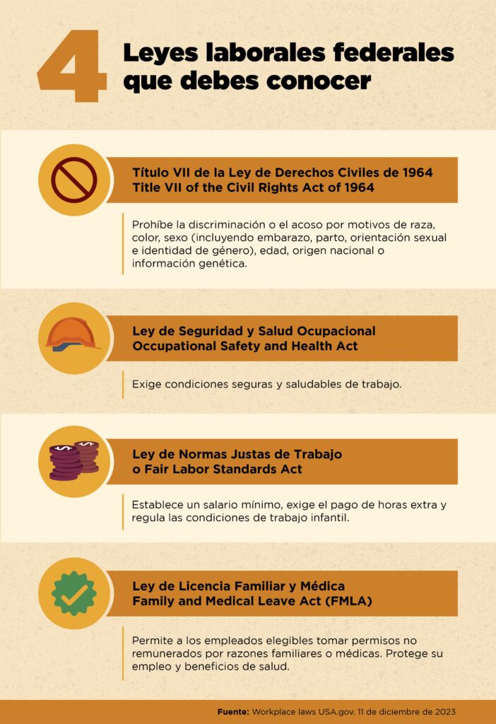 derechos del trabajador en estados unidos infographic