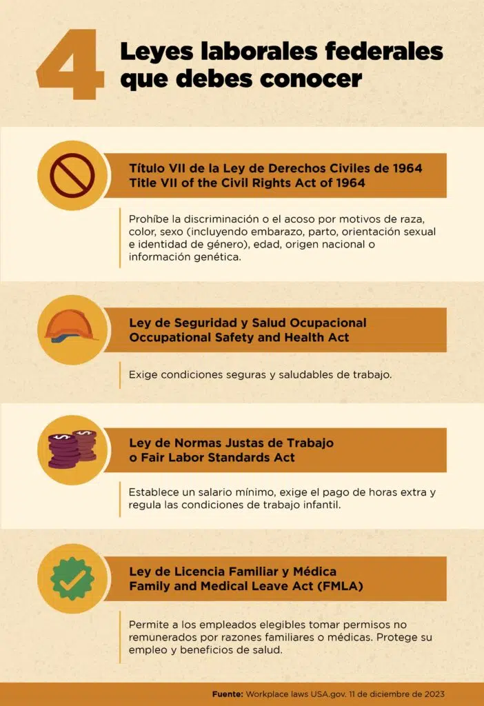 derechos del trabajador en estados unidos infographic