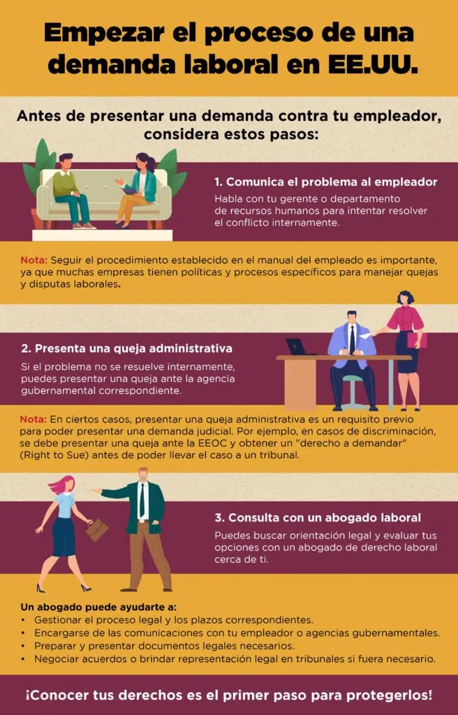 proceso de tu demanda laboral infographic