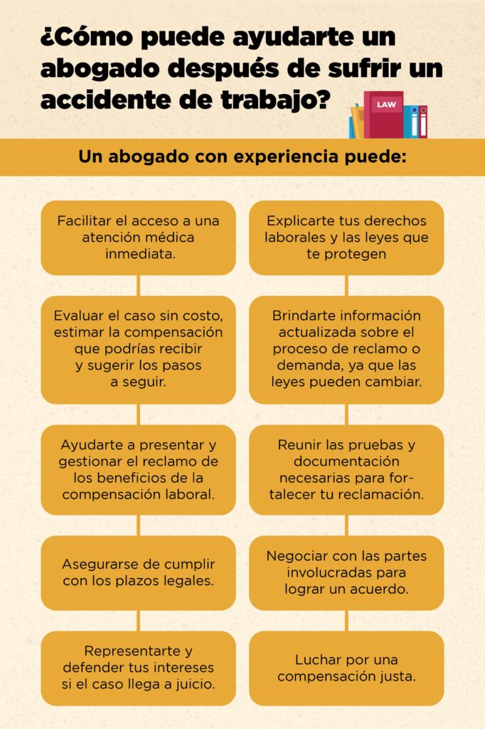 tuviste un accidente de trabajo y te despidieron infographic